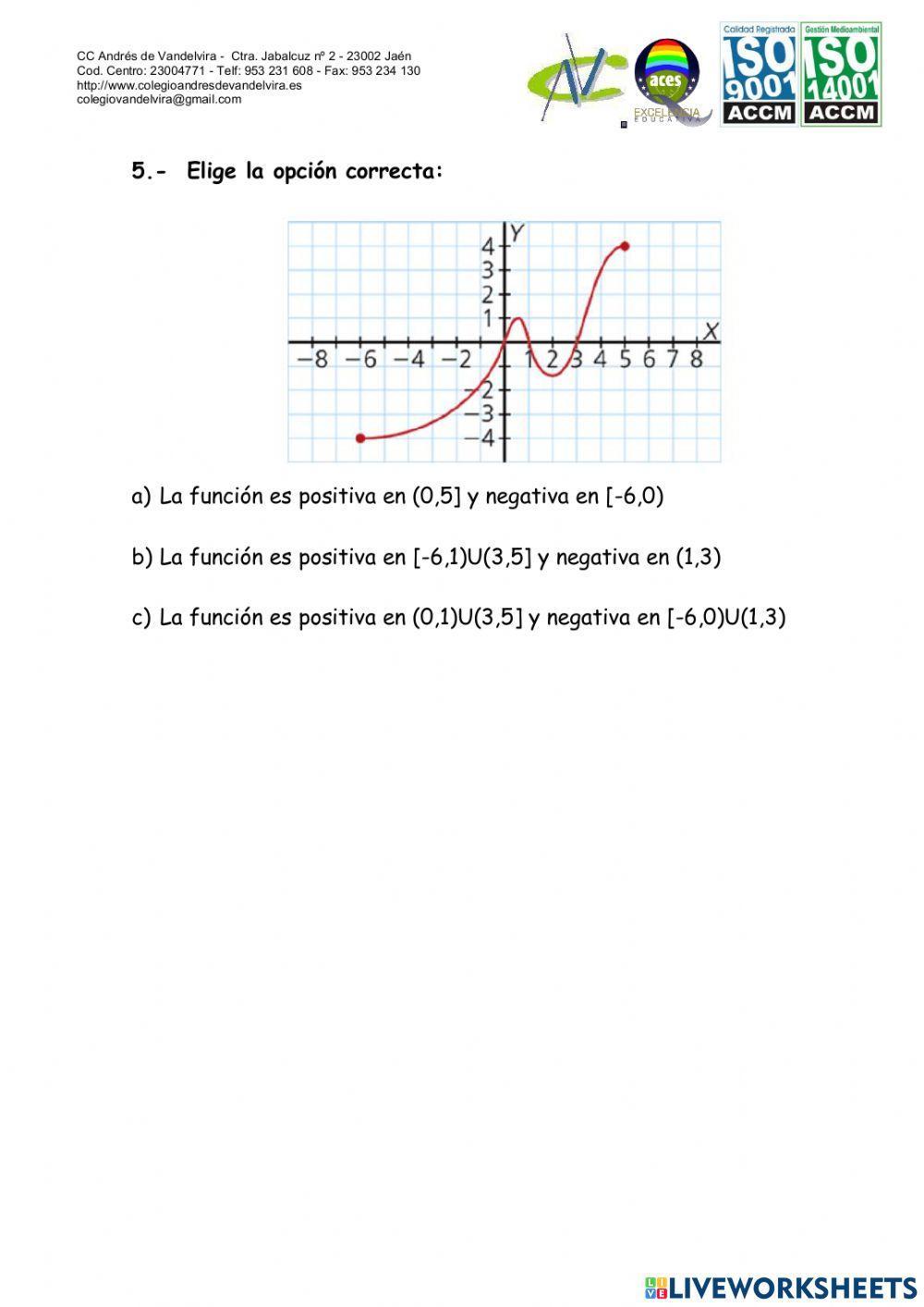Estudio gráfico de funciones