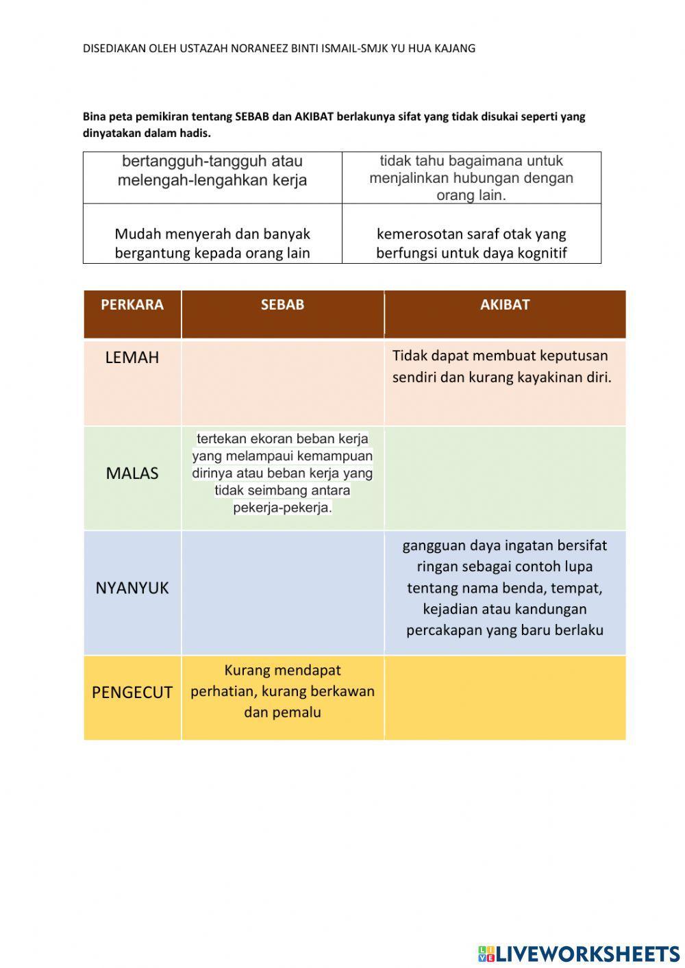 Hindari sifat negatif