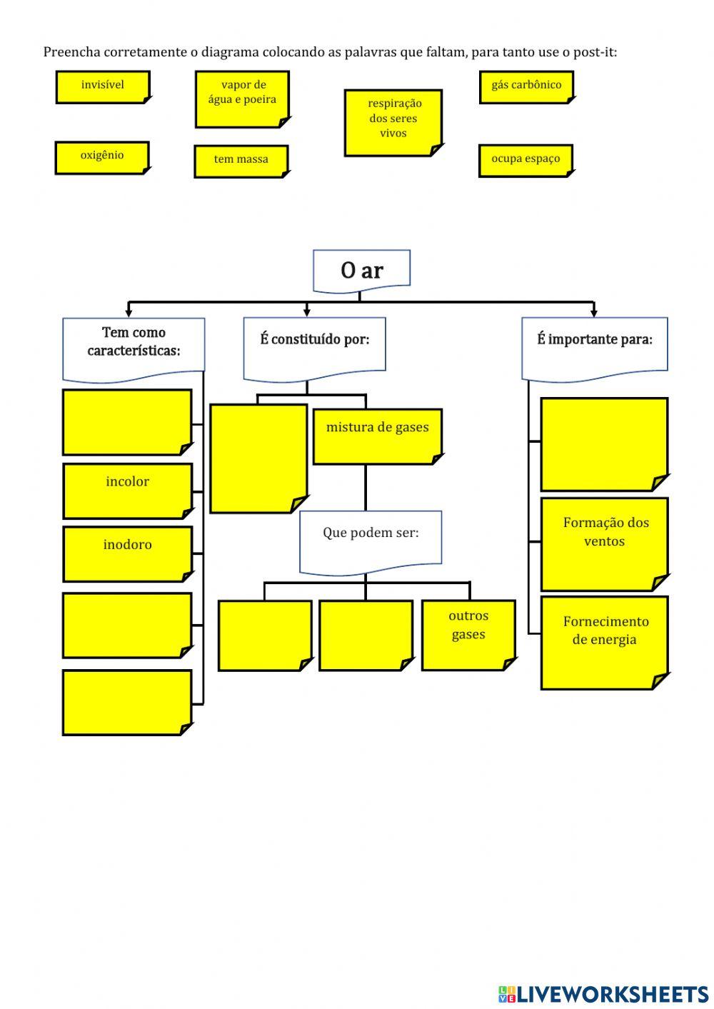 Atividade de Revisão de Ciências