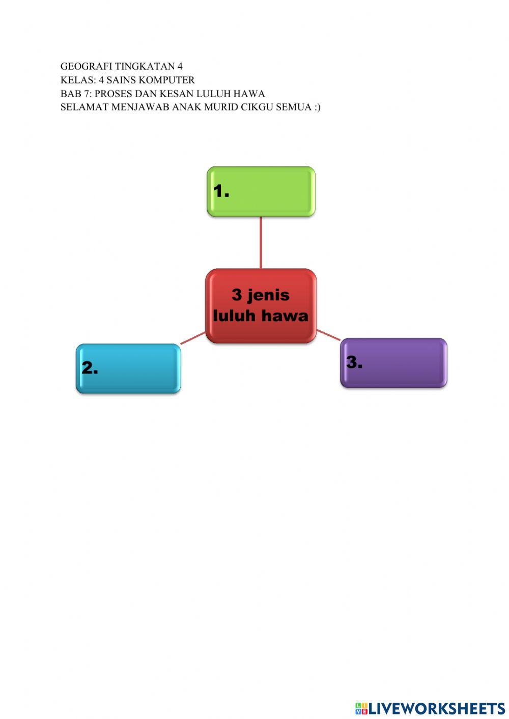 Selamat datang ke kelas geografi