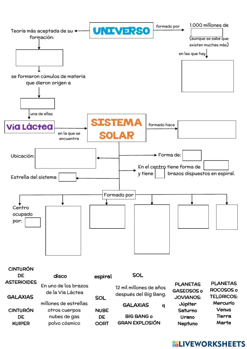 Universo y sistema solar