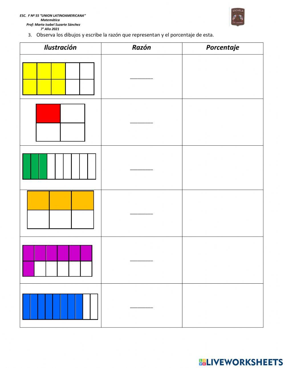 Representaciones de razones y porcentaje