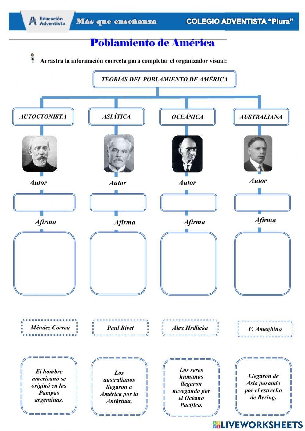 Poblamiento de América