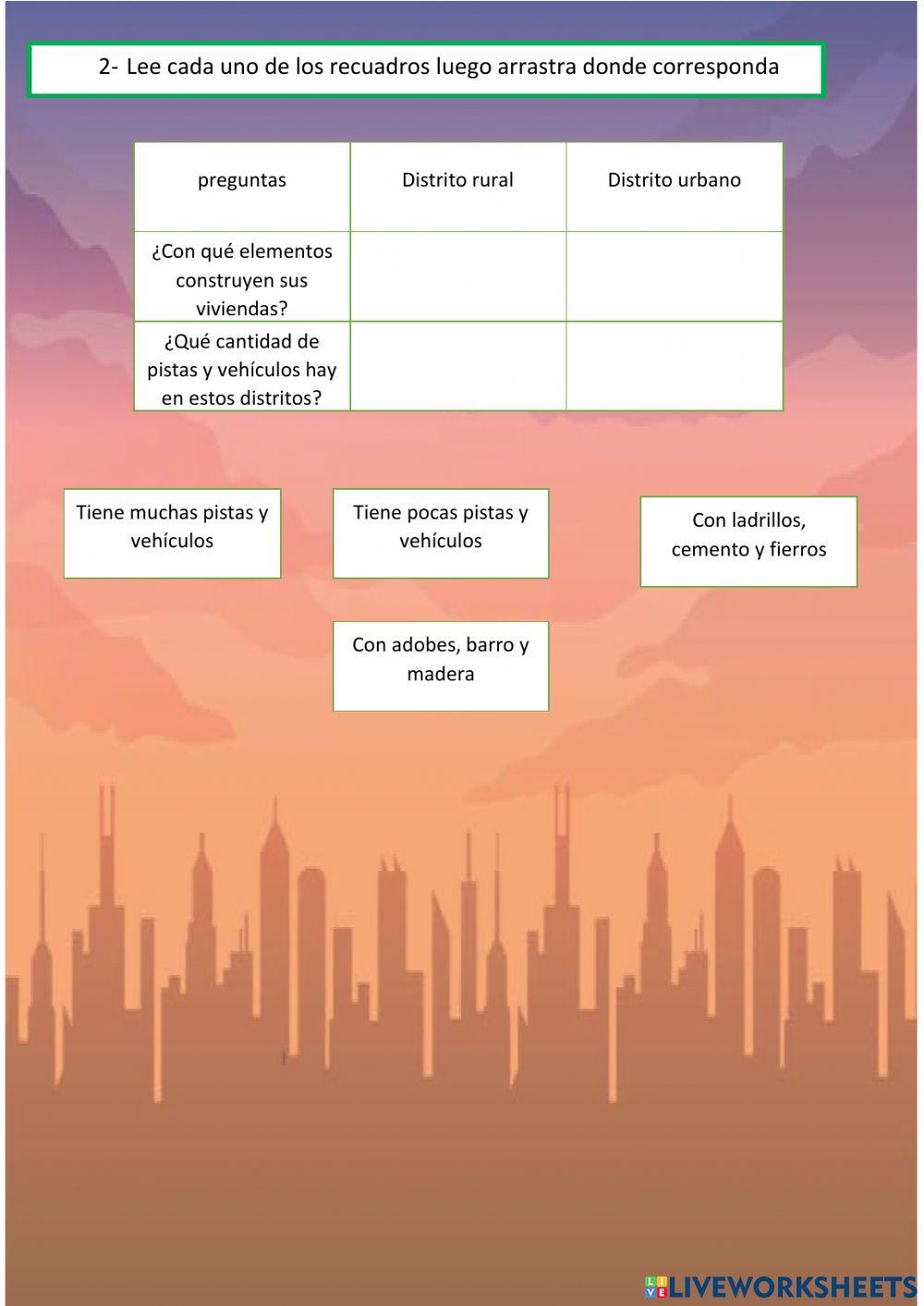 Los distritos rurales y urbanos