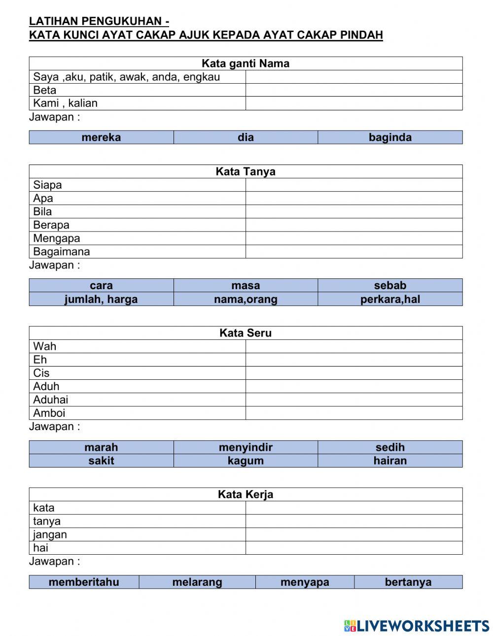 Kata kunci cakap ajuk cakap pindah