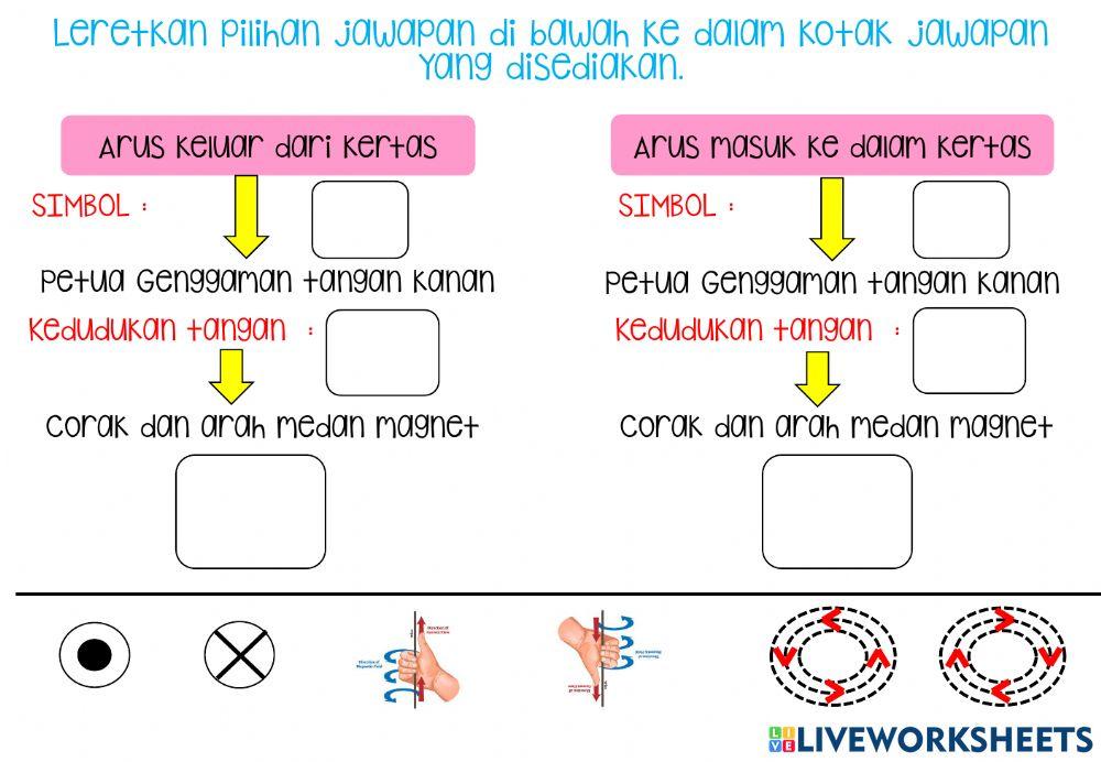 Konduktor pembawa arus dawai lurus