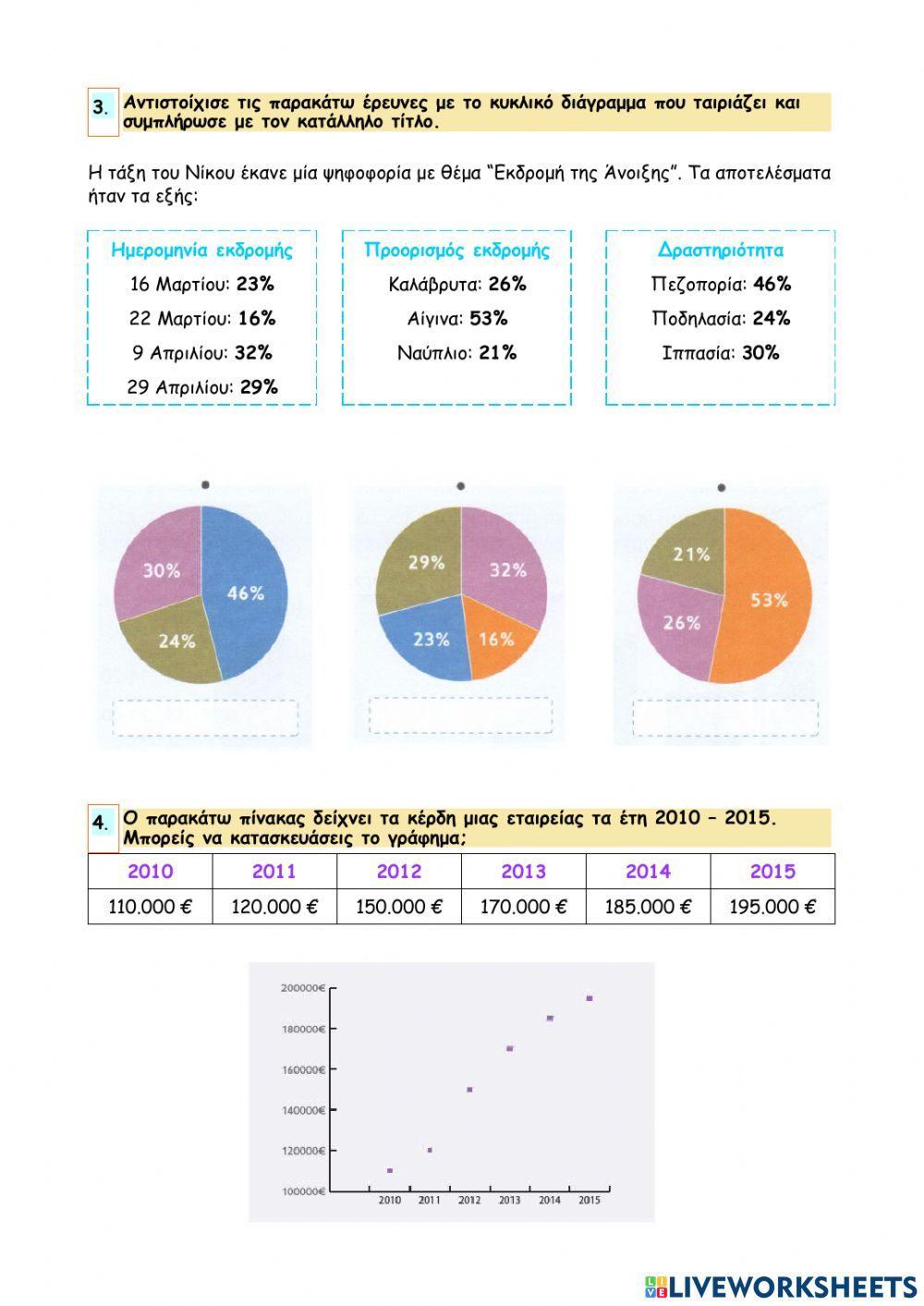 Κεφάλαιο 47 - Άλλοι τύποι γραφημάτων