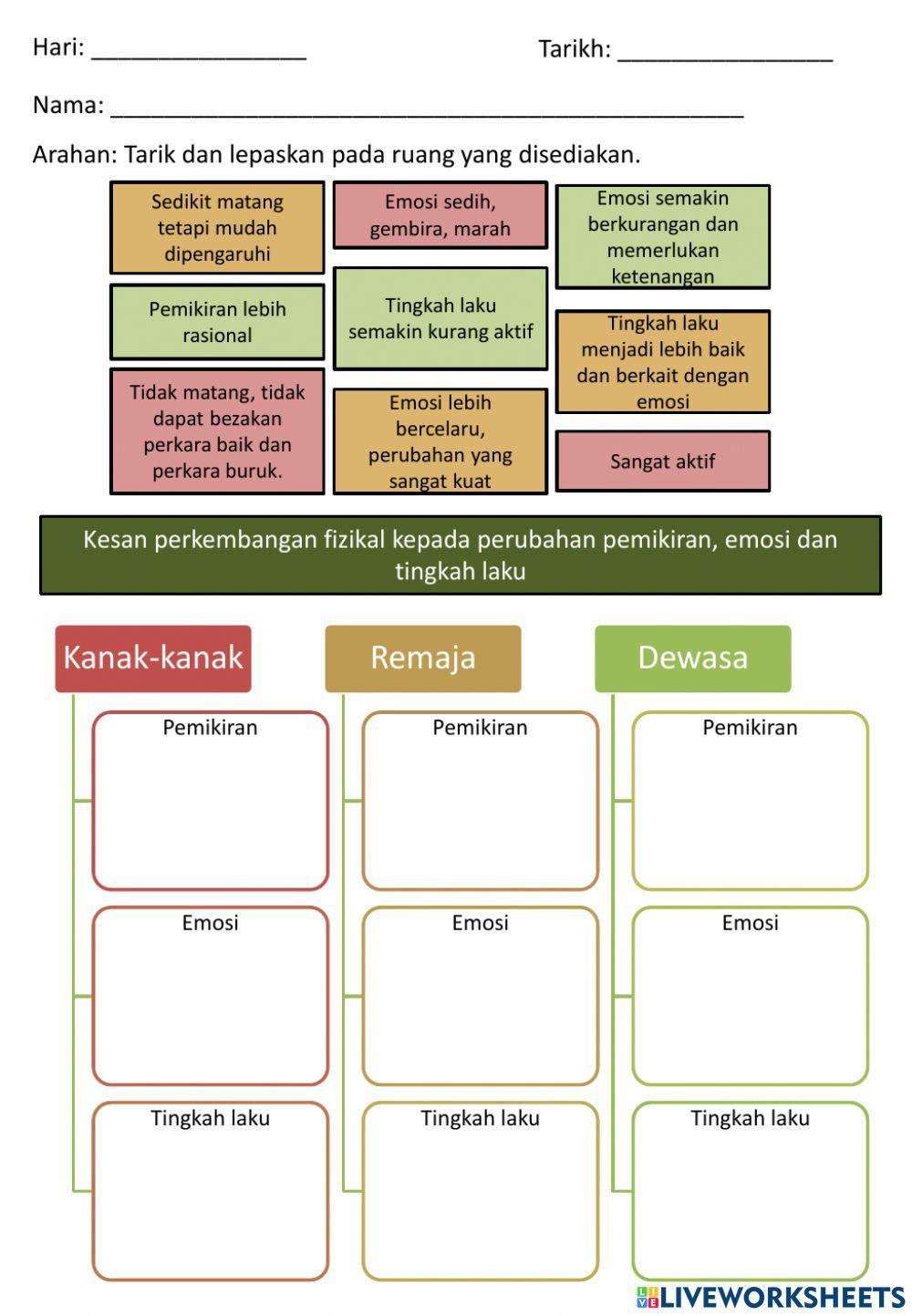 Kesan perkembangan fizikal kepada perkembangan pemikiran, emosi dan tingkah laku