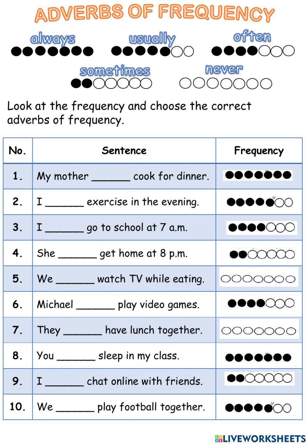 Adverbs of frequency