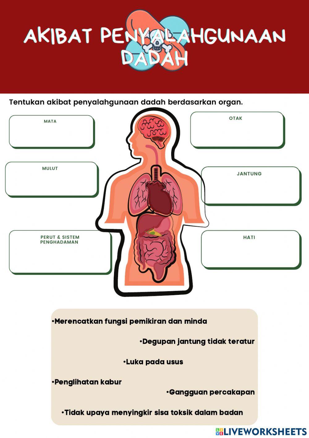 Akibat penyalhgunaan dadah