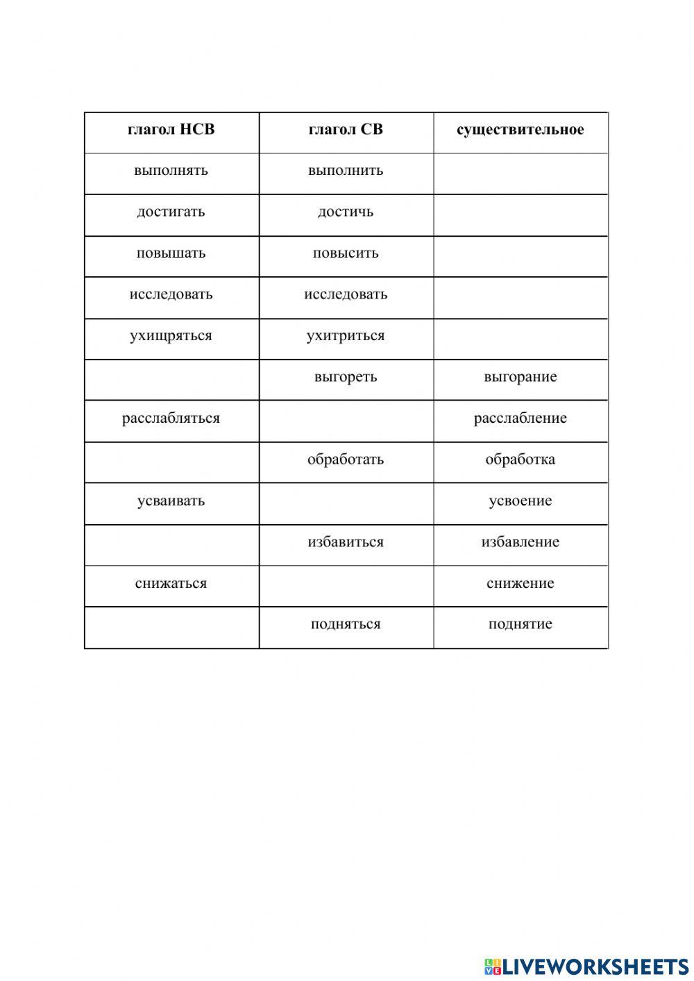 Как быть супер продуктивным (гл. и сущ.)