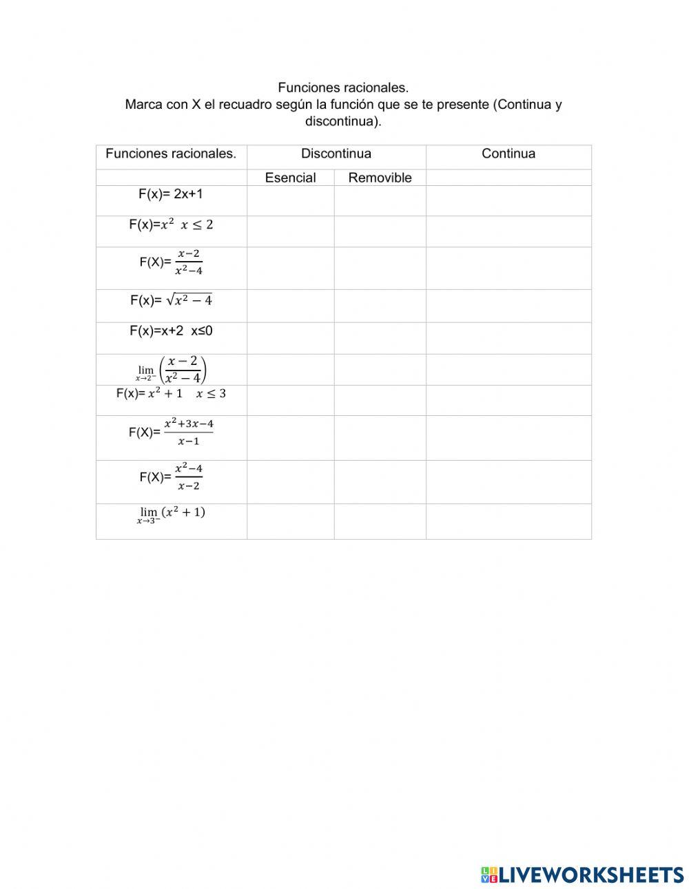 Funciones racionales