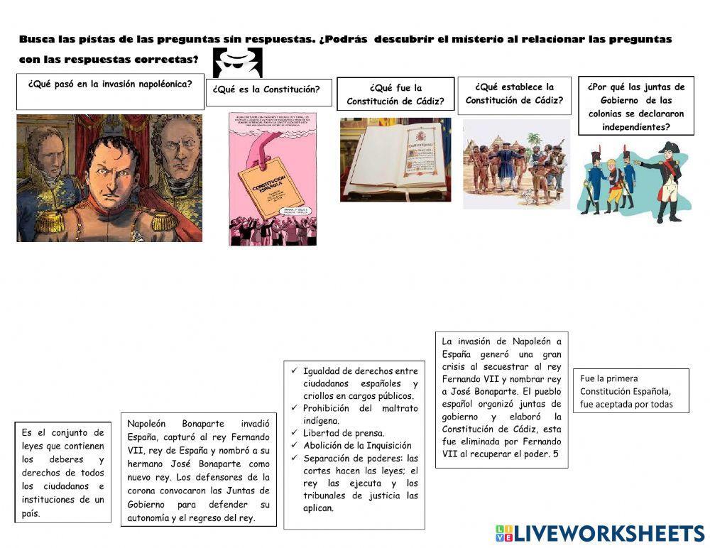 La invasión de Napoléon a España