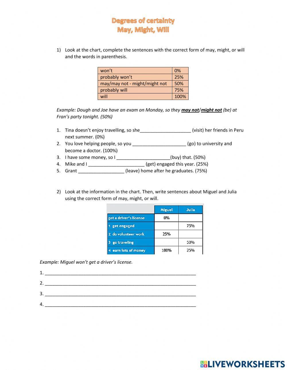 Degrees of certainty