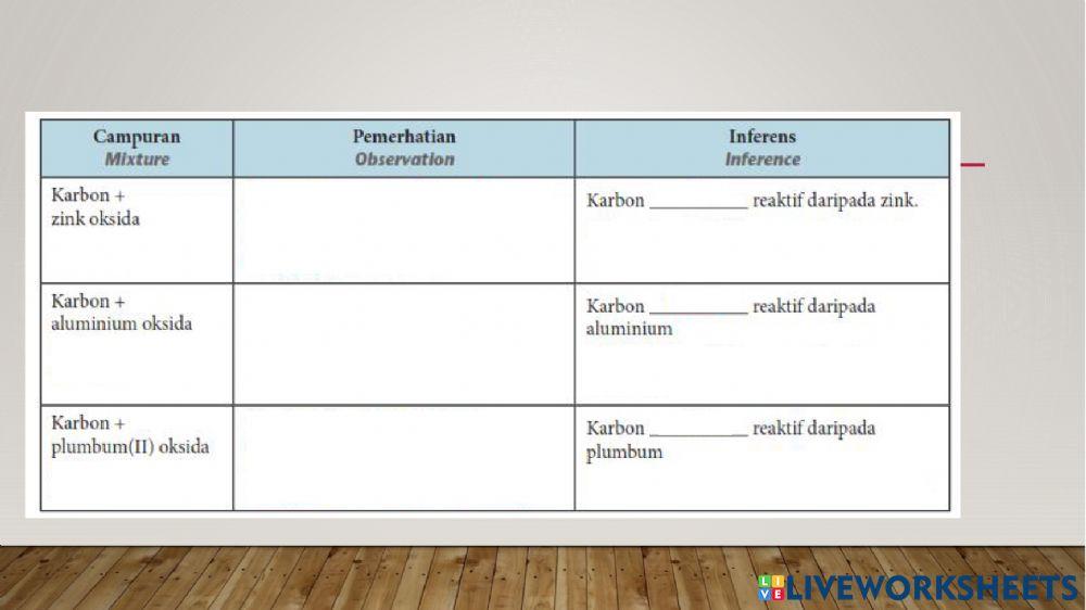 4.2 siri kereaktifan logam