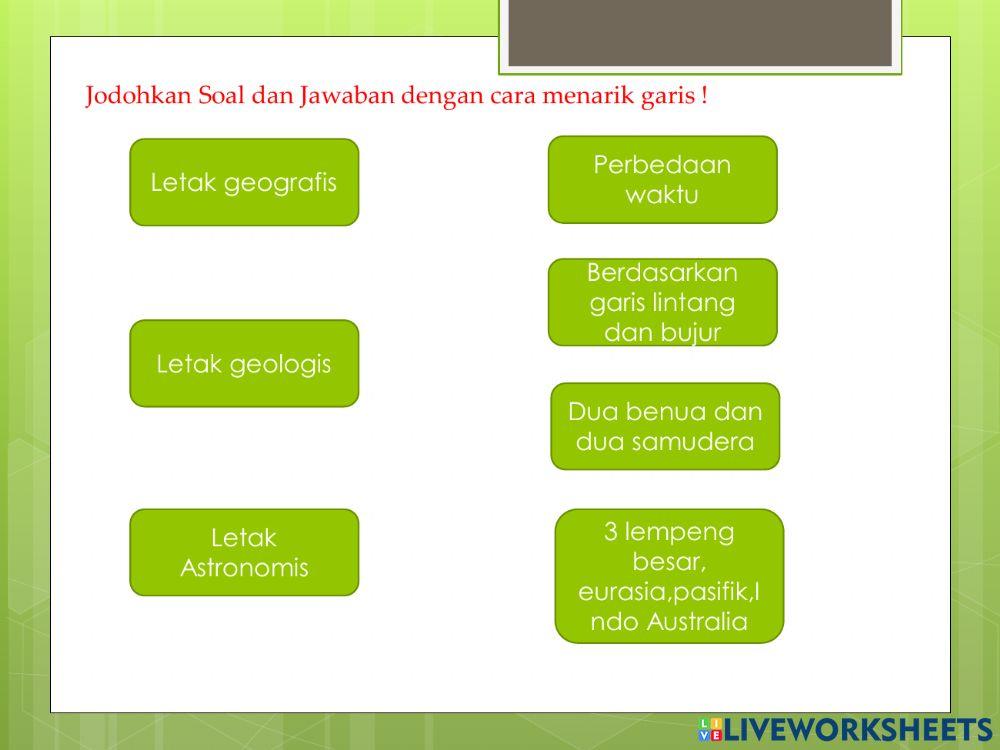 Letak Wilayah Indonesia