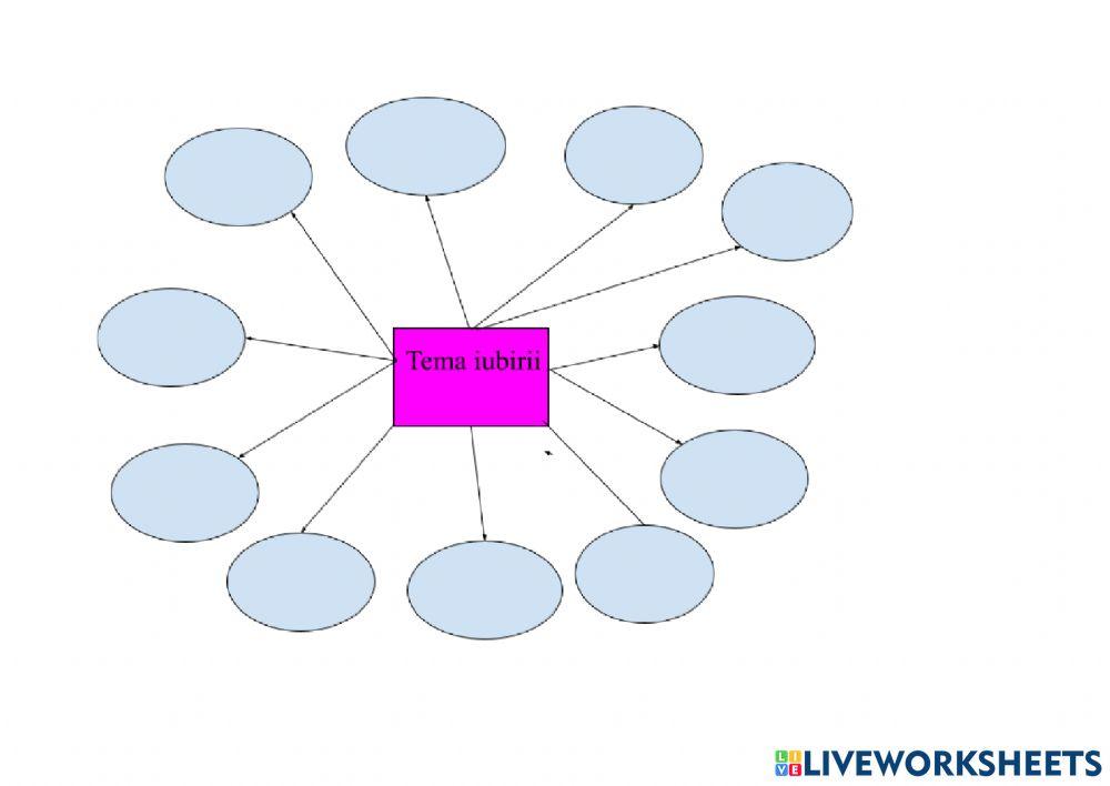 Ficțiune literară: tema iubirii