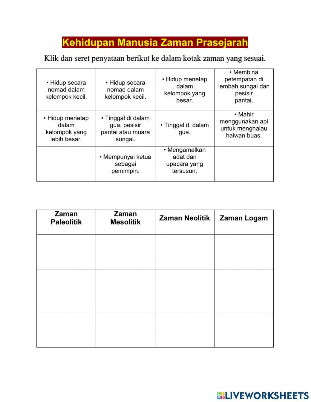 Unit6: Zaman Prasejarah