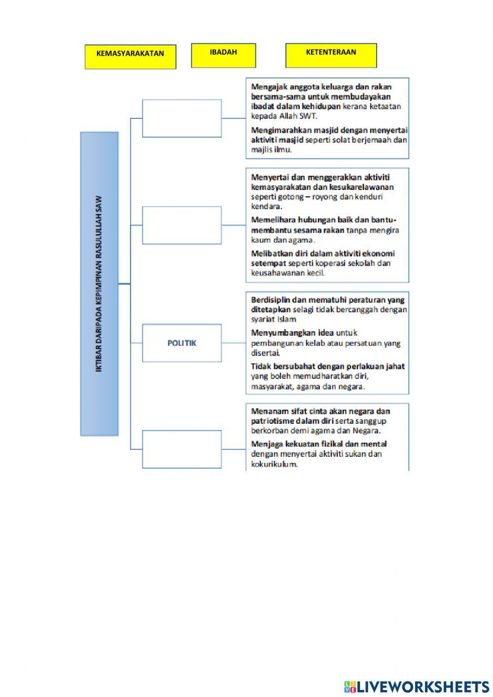 Kepimpinan Rasulullah SAW di Madinah(Aspek Ketenteraan)