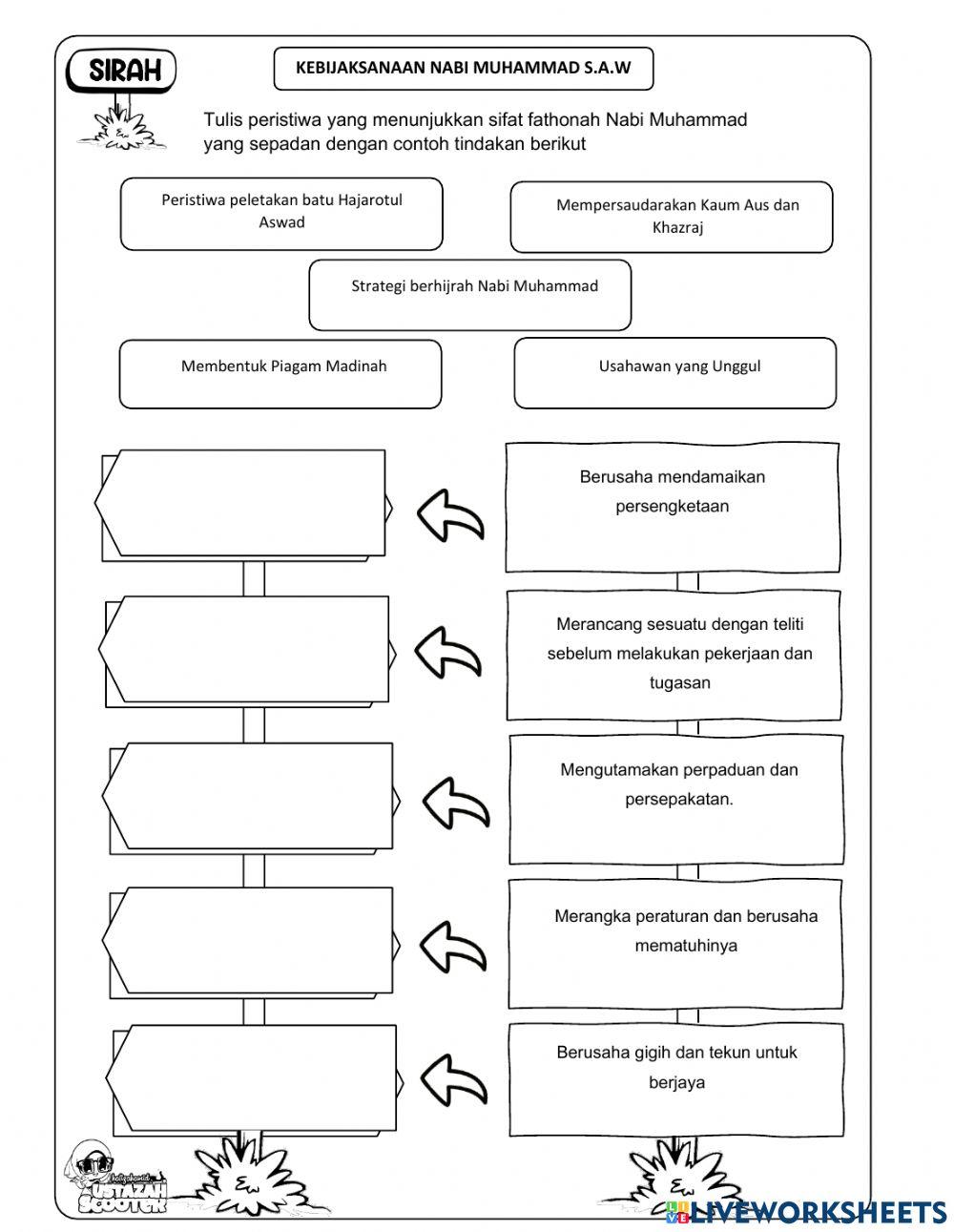 Sirah Tahun 4 Kebijaksanaan Nabi Muhammad