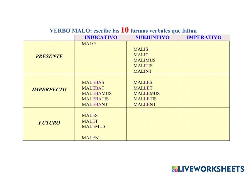 Verbo MALO, tema de presente