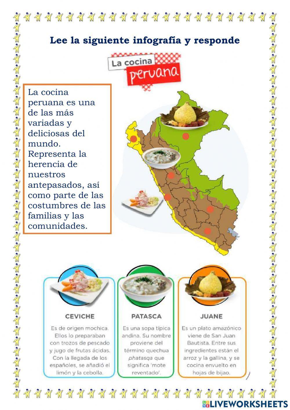 Lectura: Platos típicos del Perú