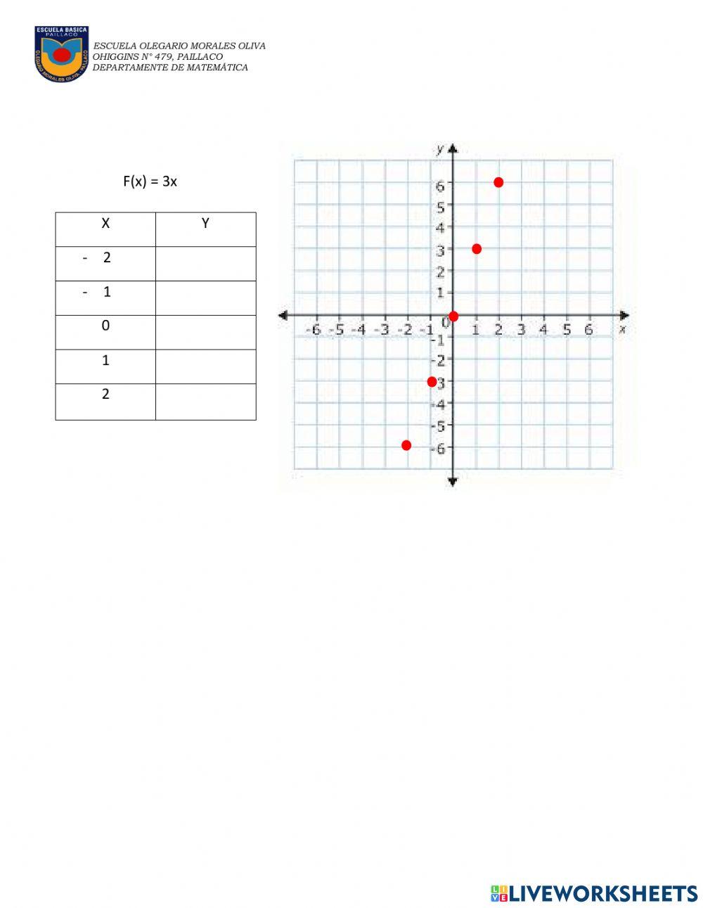 Tabla y gráfica de funciones
