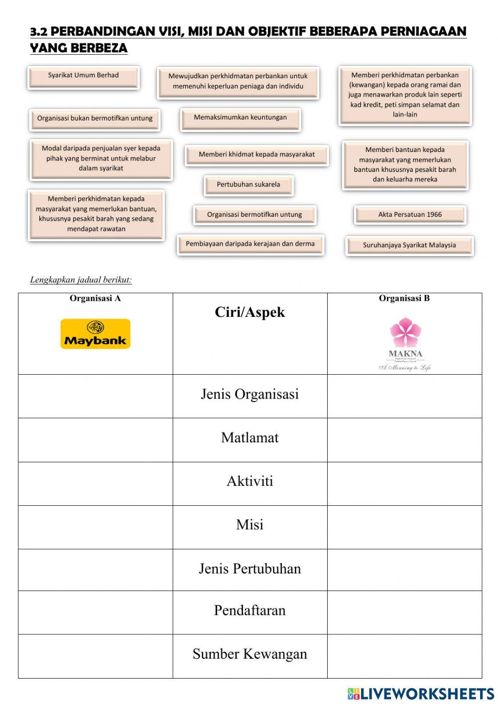 Bab 3 - Penetapan Visi, Misi & Objektif Perniagaan