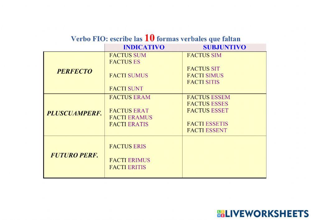Verbo FIO, tema de perfecto