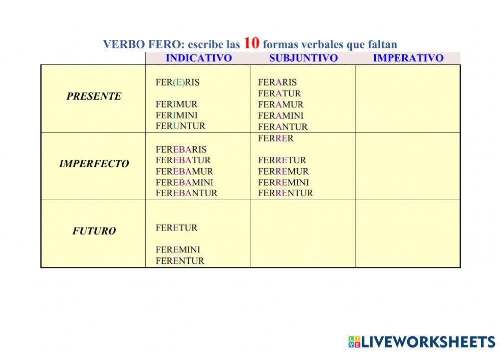 Verbo FERO, tema de presente PASIVO