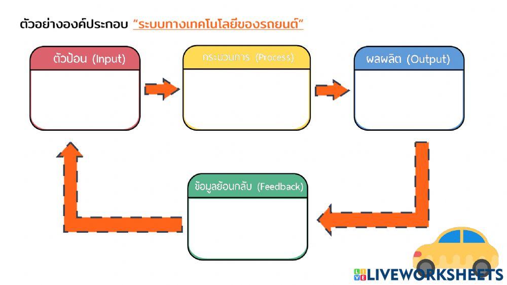 ระบบทางเทคโนโลยี