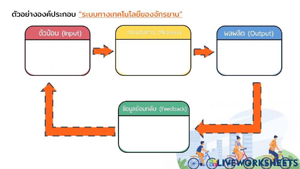 ระบบทางเทคโนโลยี