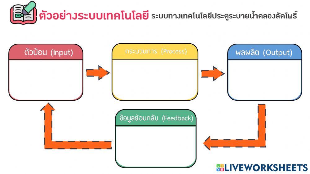 ระบบทางเทคโนโลยี