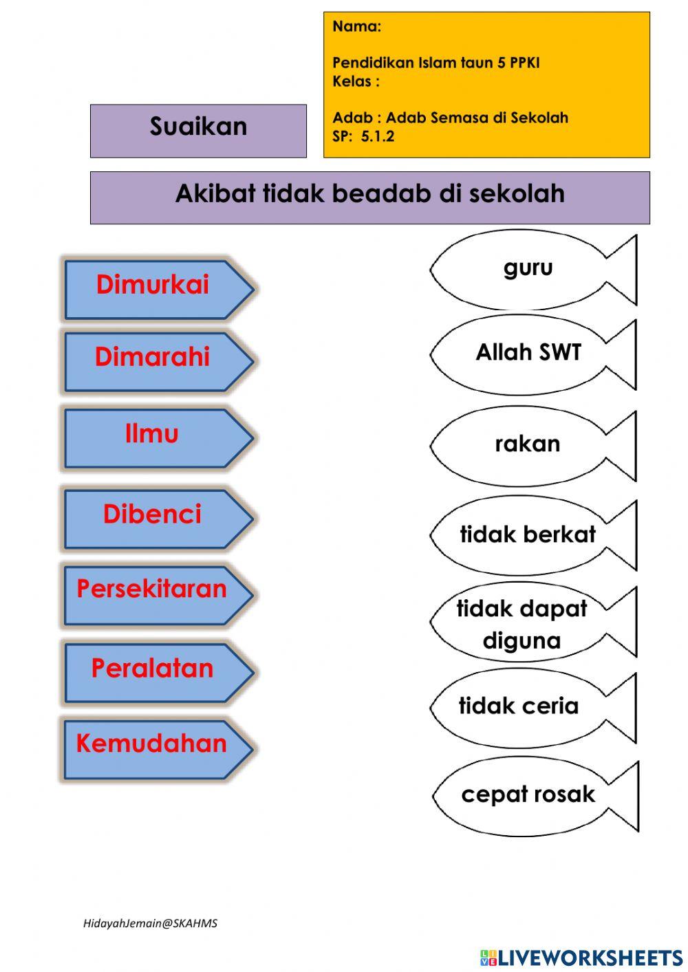 Adab disekolah PAI PPKI Thn5