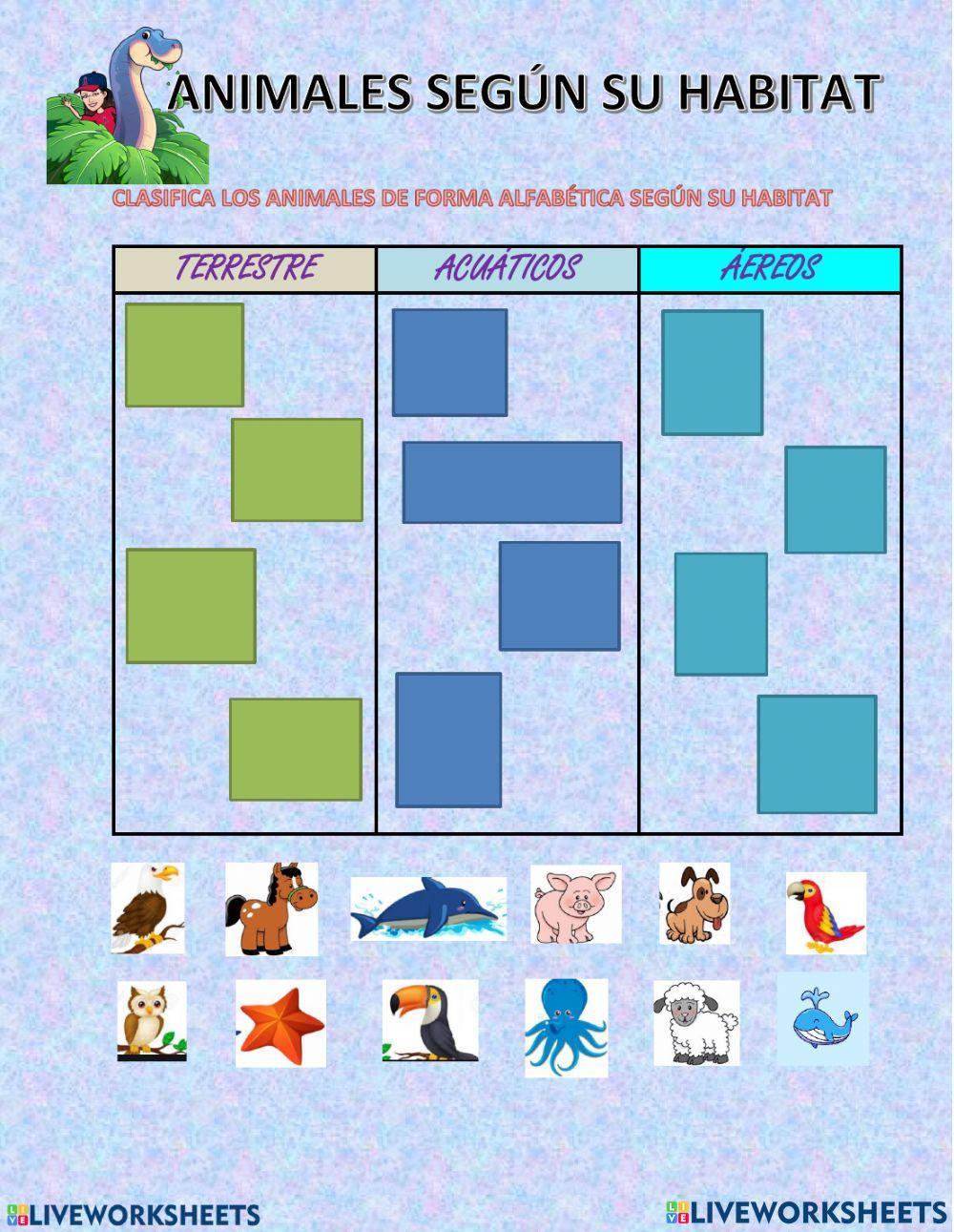 Animales según su hábitat