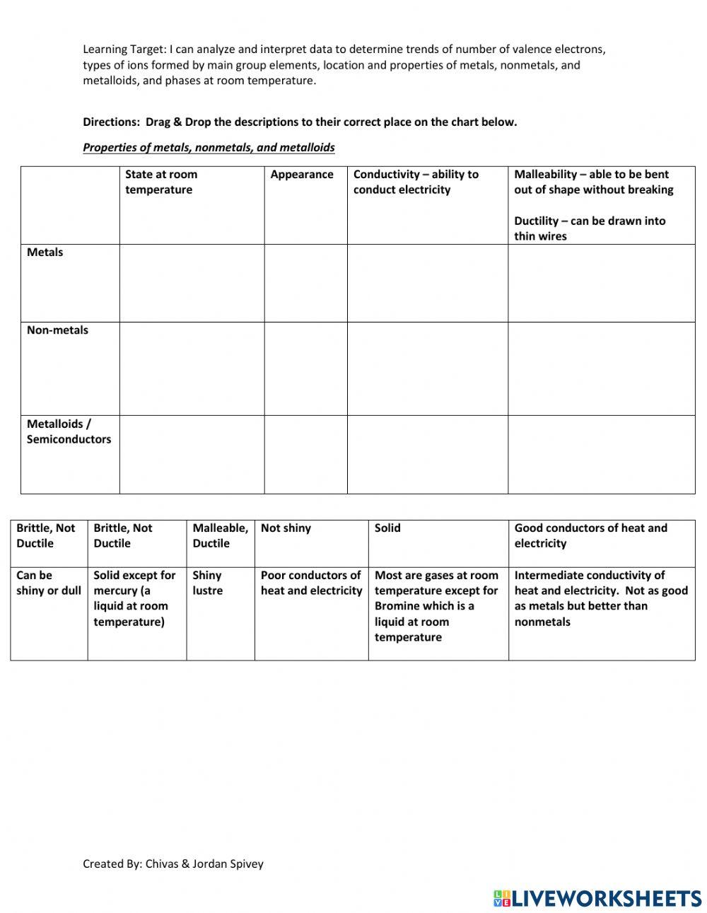 Periodic Table Interactive - Metals, Nonmetals, Metalloids