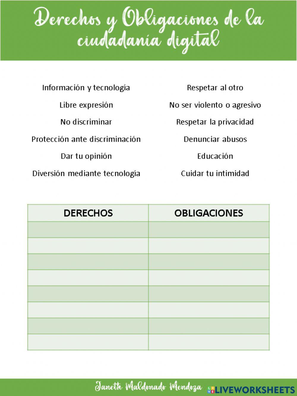 Derechos y obligaciones de la ciudadanía digital