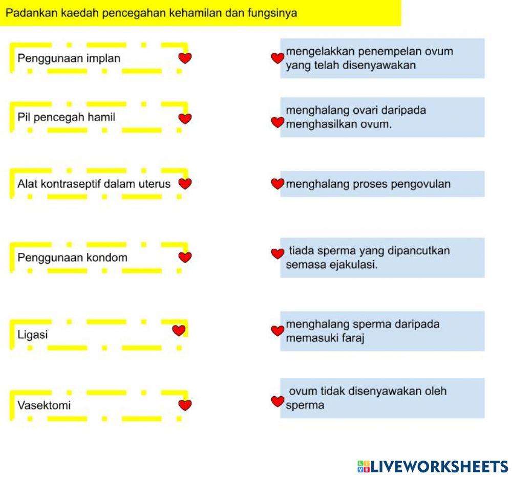 4.6.2.2 Membezakan kaedah pencegahan kehamilan