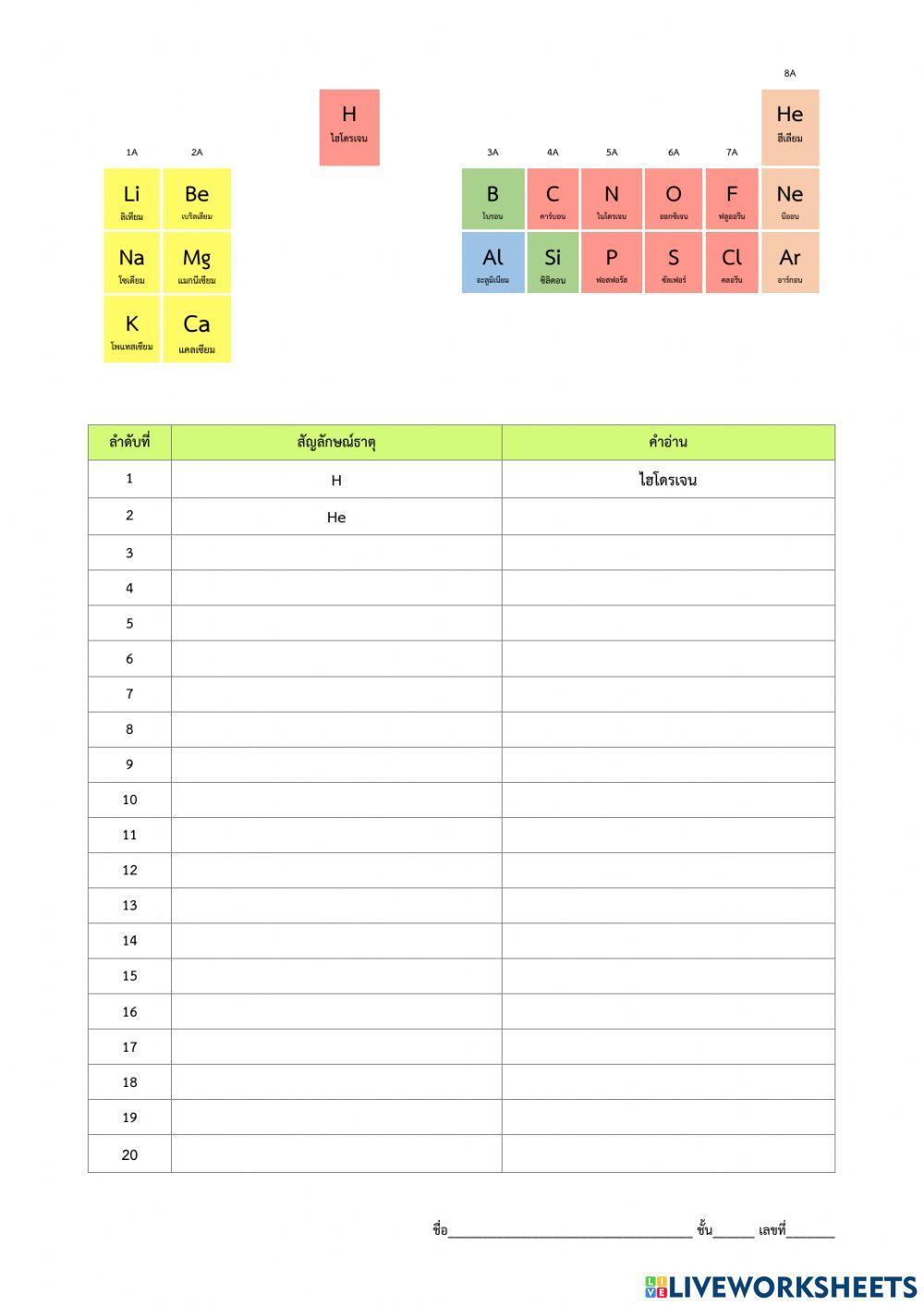ตารางธาตุ