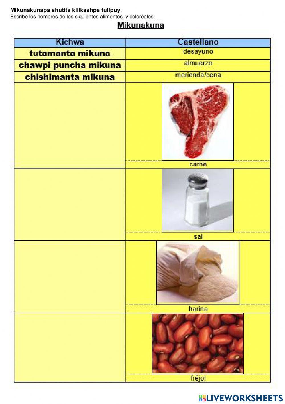 Mikunakunamanta-Los alimentos