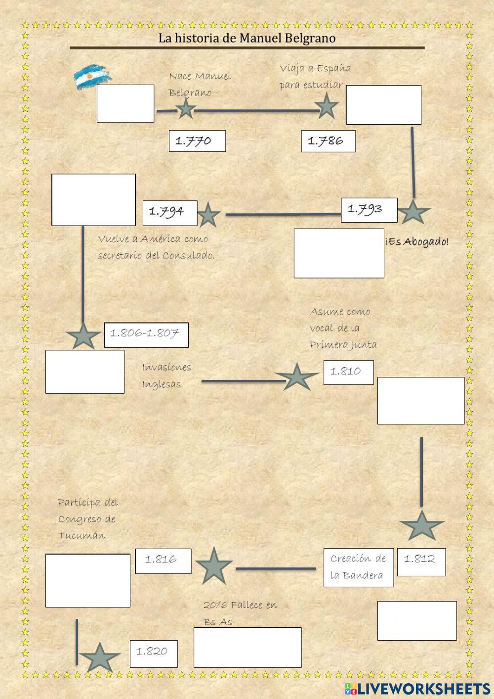 La vida de manuel belgrano