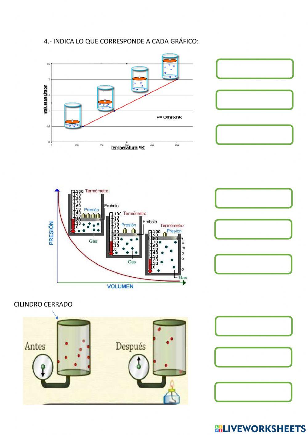Teoría de los gases