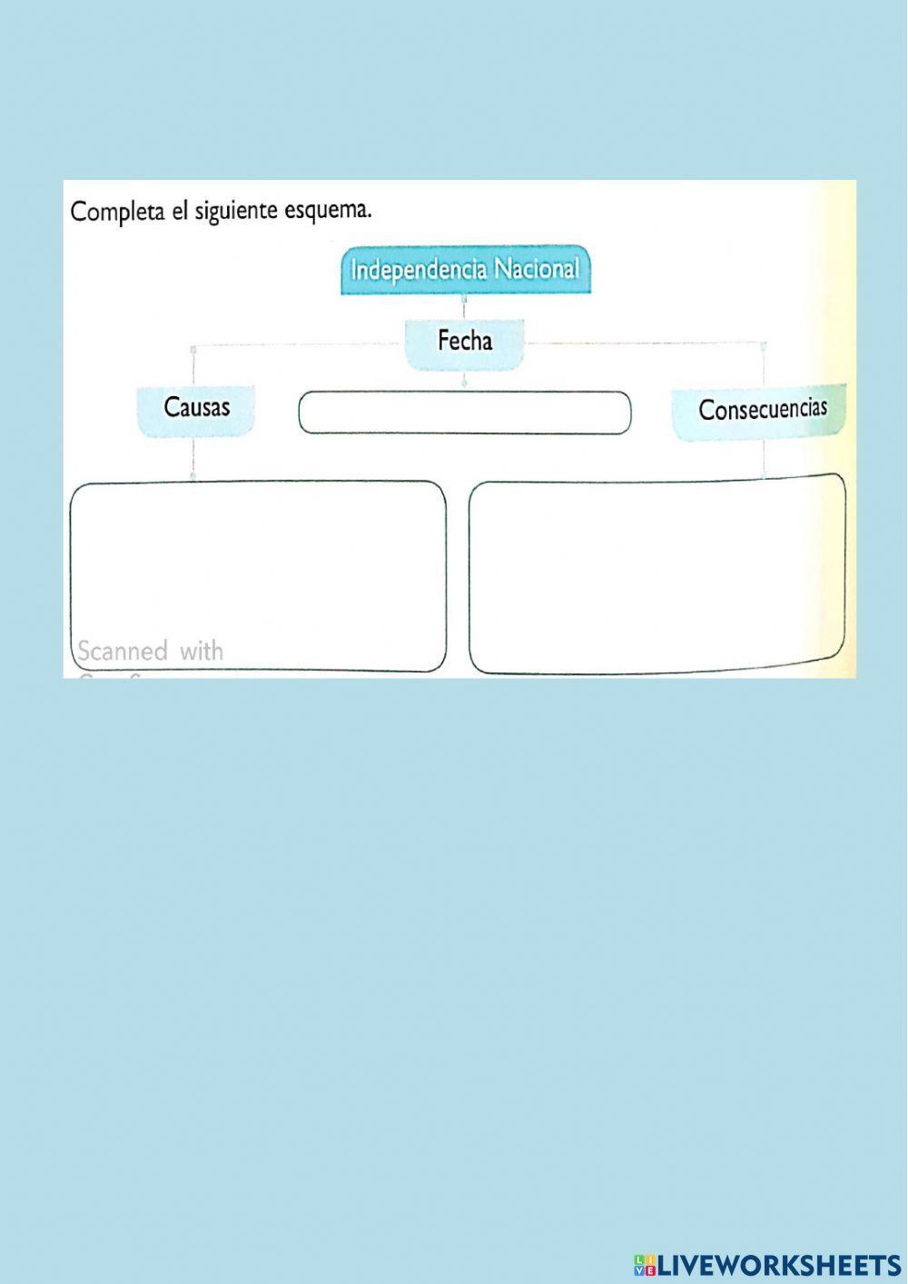 El nacimiento de la República Dominicana