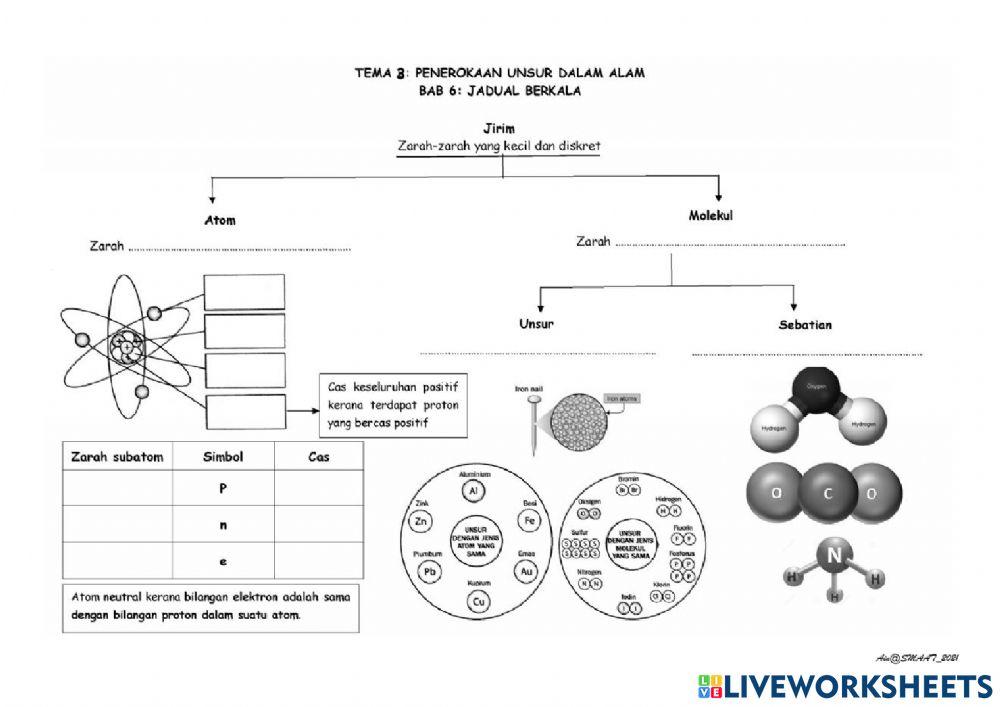 6.1 Pengelasan Unsur