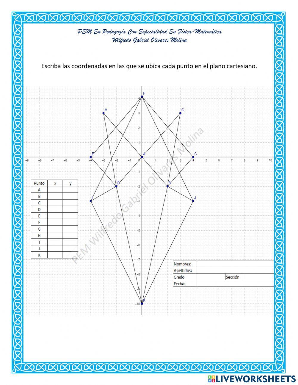 Ubicación de Puntos en el Plano Cartesiano Ubicación de Puntos en el Plano Cartesiano