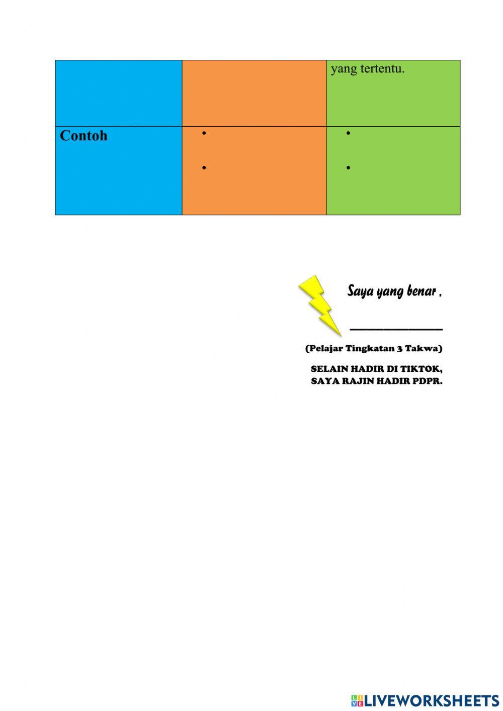 Geografi tingkatan 3 sumber semula jadi di malaysia g