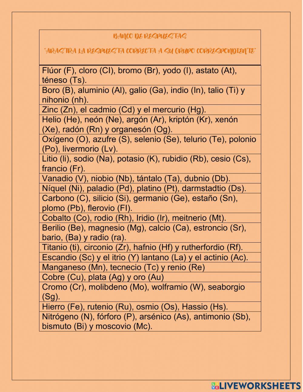 Los grupos de la tabla periodica