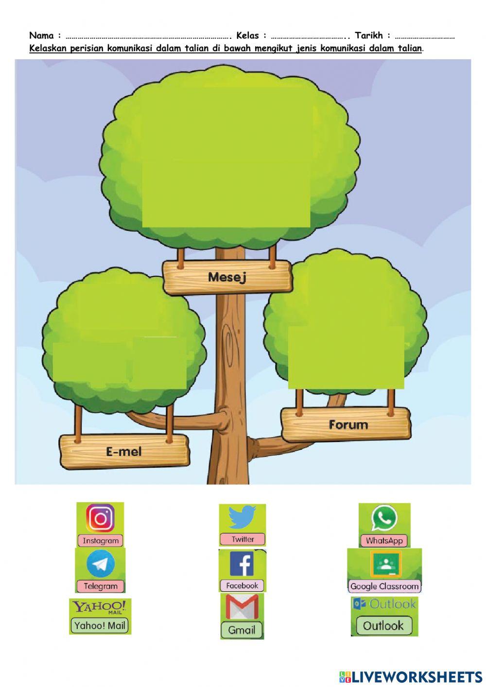 Perisian komunikasi dalam talian di bawah mengikut jenis komunikasi dalam talian