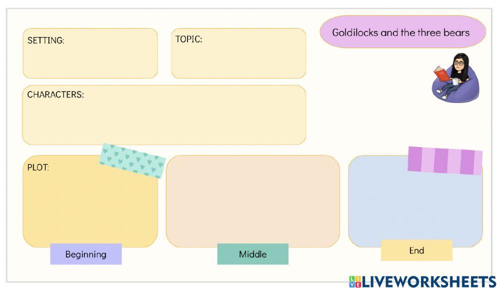 Goldilocks and the three bears