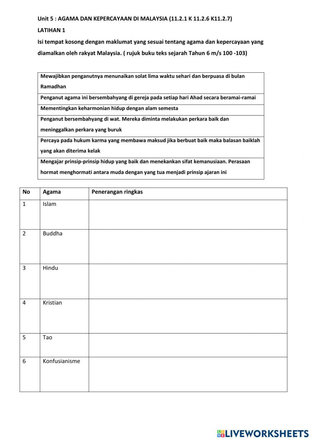 Sejarah tahun 6 unit 5